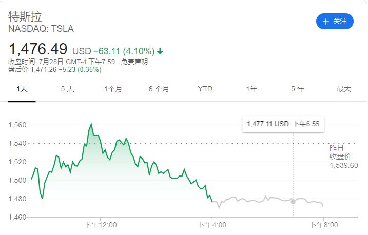 星图国际股价重挫10.32% 市值跌1618.12万美元