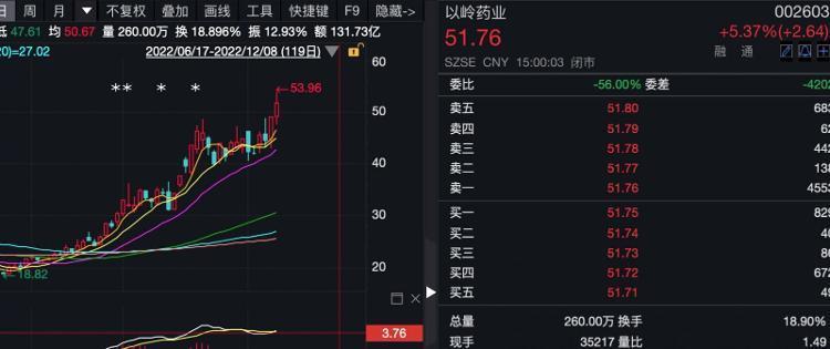 爱彼迎盘中异动 急速上涨5.07%