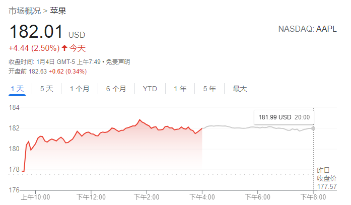 贝壳-W转换48.36万股B类普通股至A类普通股