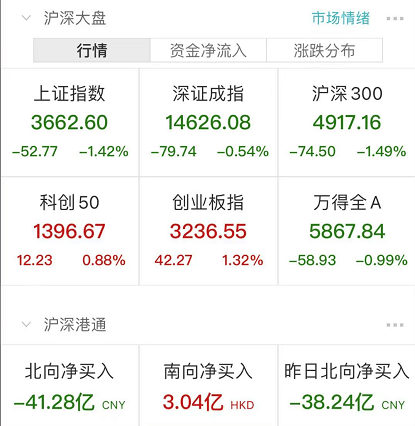 “超购王”晶科电子首日上市一度涨31%