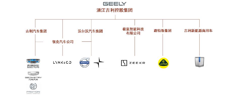 吉利汽车股价涨近6% 中金维持“跑赢大市”评级