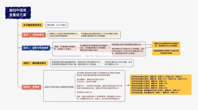 温彬：“隐债十年化解”计划预计将如期完成