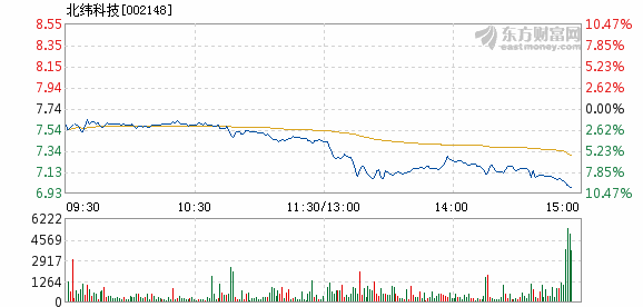 奈特阳科技盘中异动 快速上涨5.44%