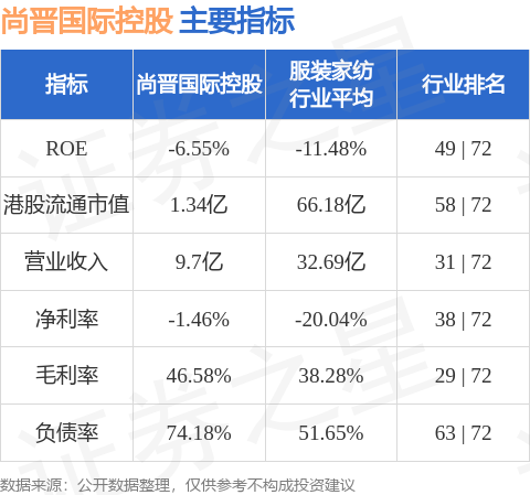 尚乘国际盘中异动 股价大跌5.08%报1.22美元