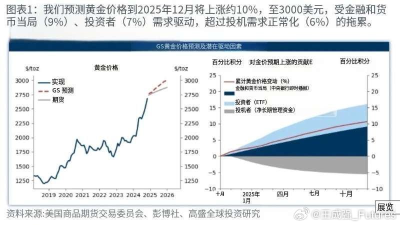 高盛调整美联储2025预测 料降息步伐放缓