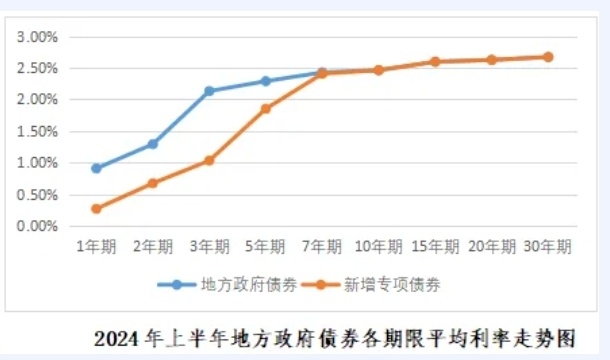 我国将增加6万亿元地方债限额置换存量隐性债务