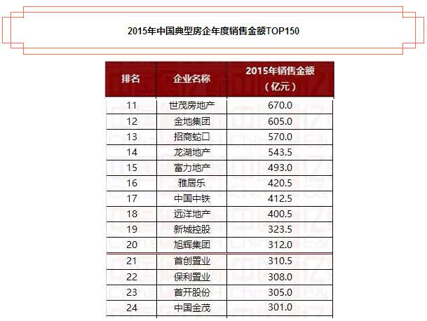 中国金茂前10个月累计取得签约销售金额共计750.01亿元