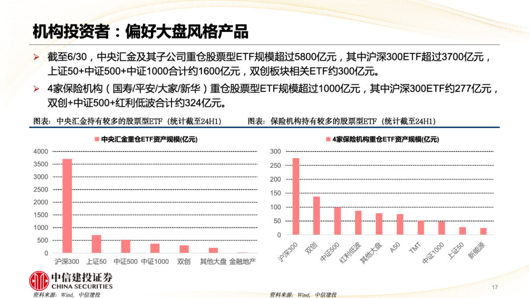 中信建投陈果： 风险偏好和流动性支持 将继续使得市场处于寻机做多的牛市思维环境