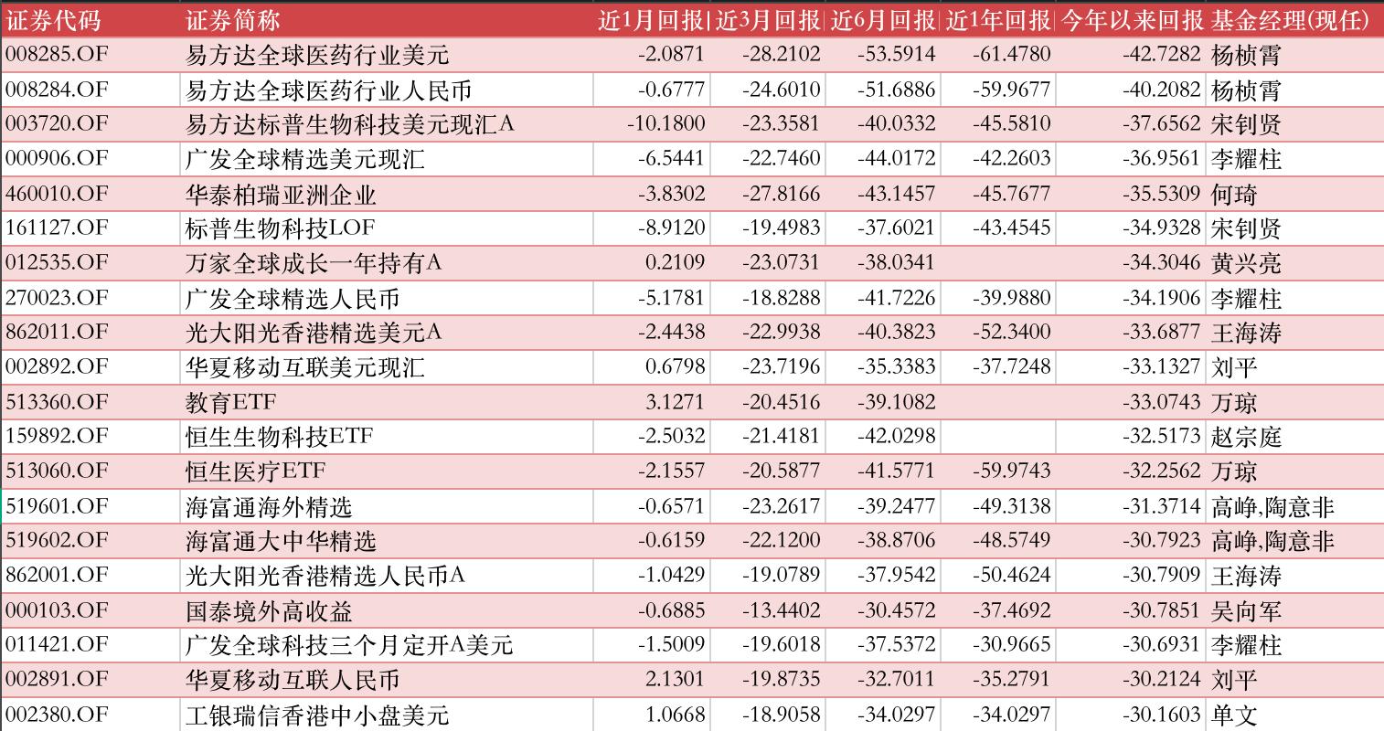 公募热议全球各类资产走势，配置逻辑生变，A股仍以国内刺激政策为交易主线