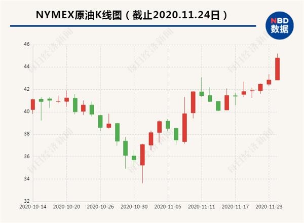 比特币首次触及80,000美元 受市场对特朗普的乐观情绪影响