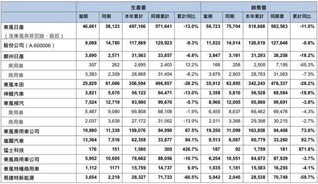 日产汽车净利润暴跌94%日本五家主要车企净利润均下滑