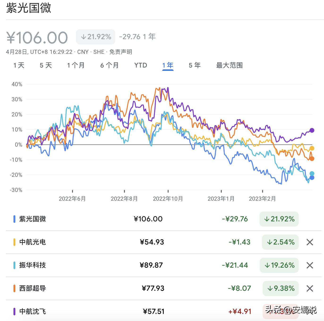 证券日报：中长期资金要真正成为 “时间的朋友”