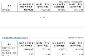 中国能建：前三季度新签合同额近9,900亿元 营业收入近3,000亿元