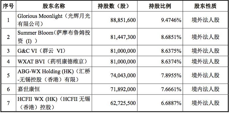 小摩：予微创医疗“增持”评级 目标价升至7.8港元