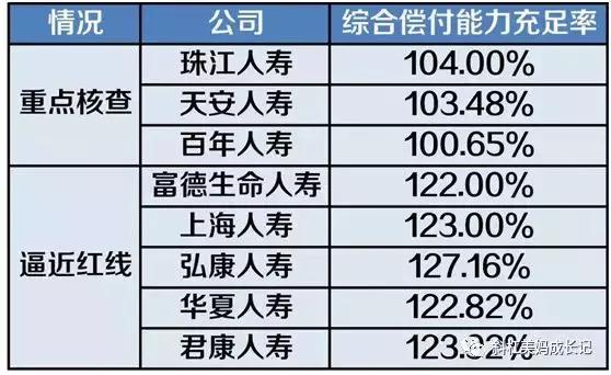 这家险企发布首份偿付能力报告！已正式受让天安财险保险业务