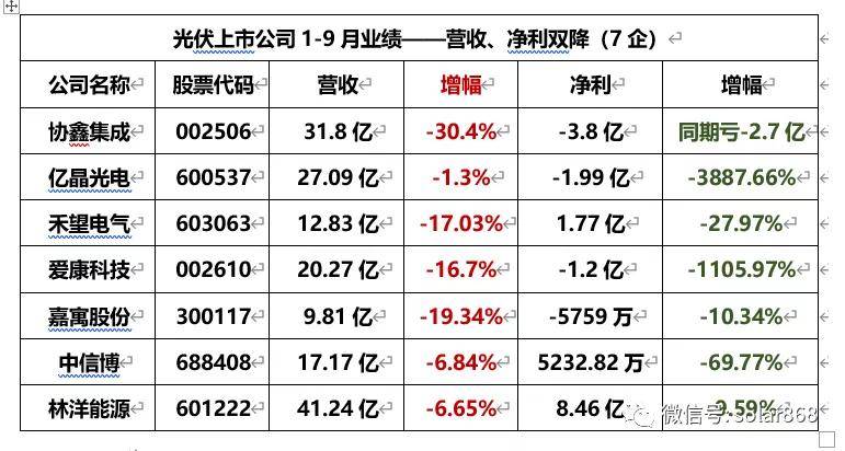 林洋能源：前三季度拟派发现金红利5.47亿元