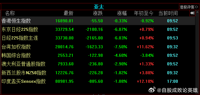 ASA百慕大基金盘中异动 股价大跌5.02%