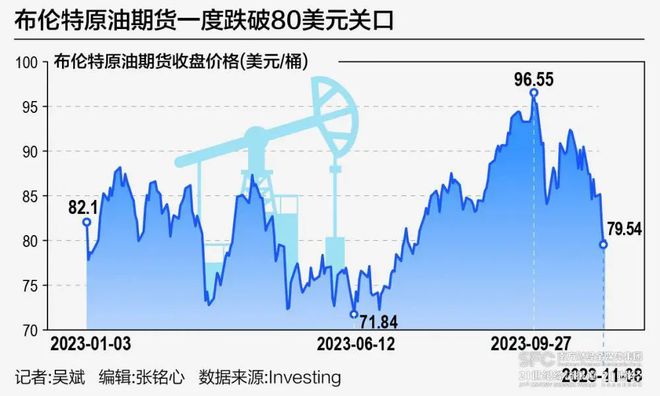 美国联合医疗跌2.45% 股价跌破400美元大关