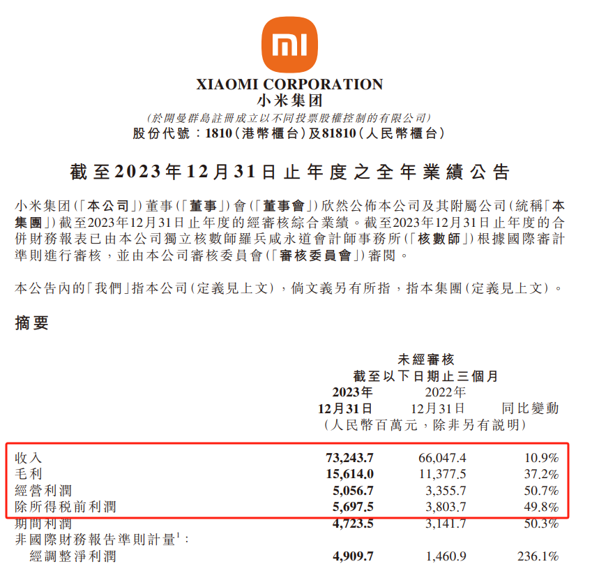 外媒预测小米手机2026年出货量达11.82亿