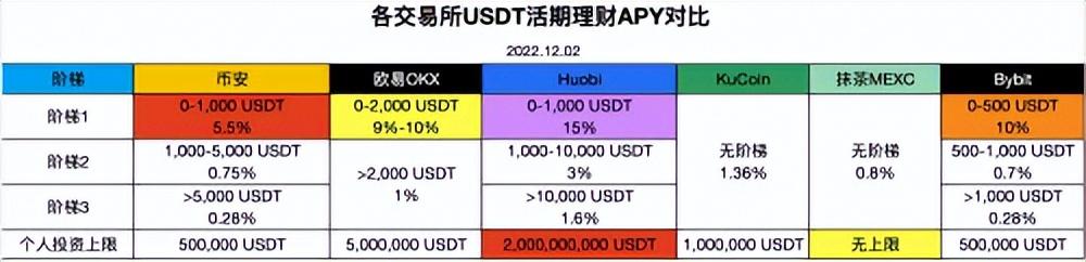 0.01元起购！部分银行理财产品下调申购门槛