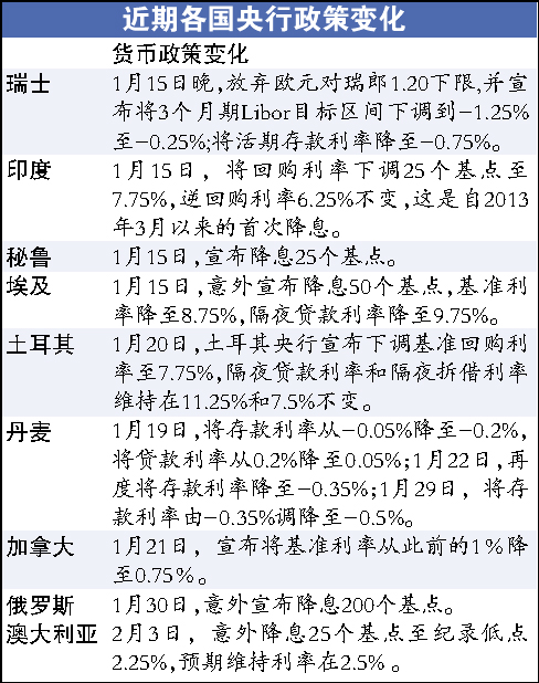 欧洲央行的Rehn：12月或降息 且后续有进一步行动的可能性