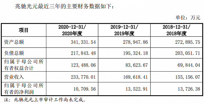 联翔股份：股东森隆投资拟减持不超2.258%公司股份