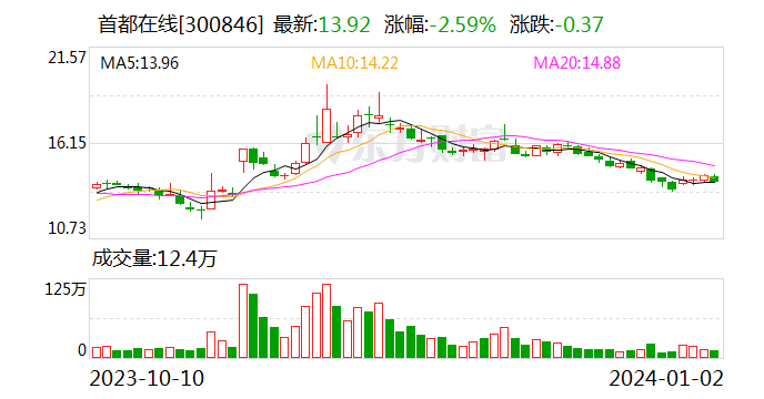 中国国航：向特定对象发行A股股票申请获得中国证监会同意注册批复