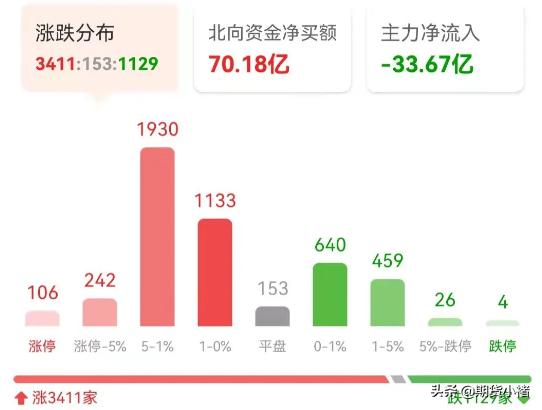 博时市场点评11月13日：两市震荡上行，创业板涨幅超1%