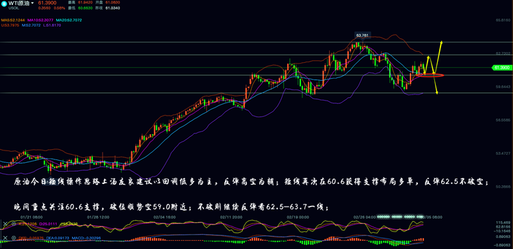 老杨论金:今日黄金还会跌吗 最新指导黄金原油价格走势分析