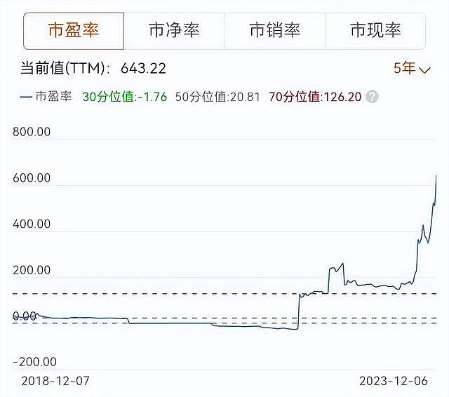 四连板大牛股，市盈率高达239倍！谁在买入？