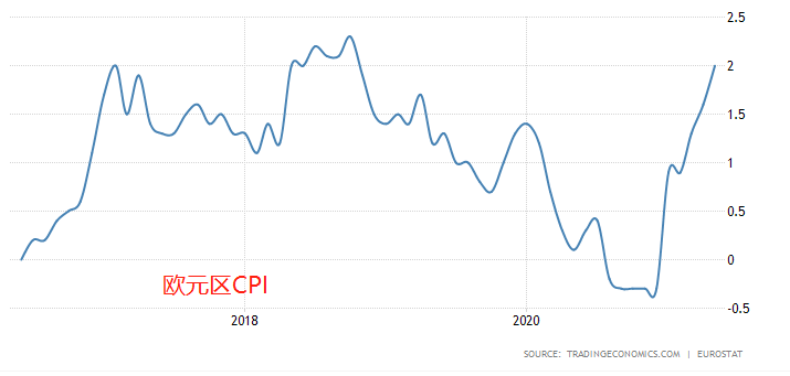 美国CPI数据公布前夕 期金价格走高