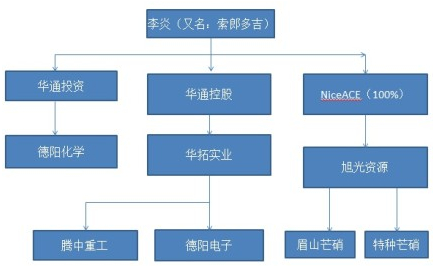 控股股东“精准买卖”背后：华映科技的“华为供应商”有多少含金量？