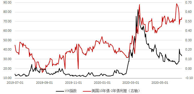 堪萨斯城联储行长：不确定利率还应该下降多少