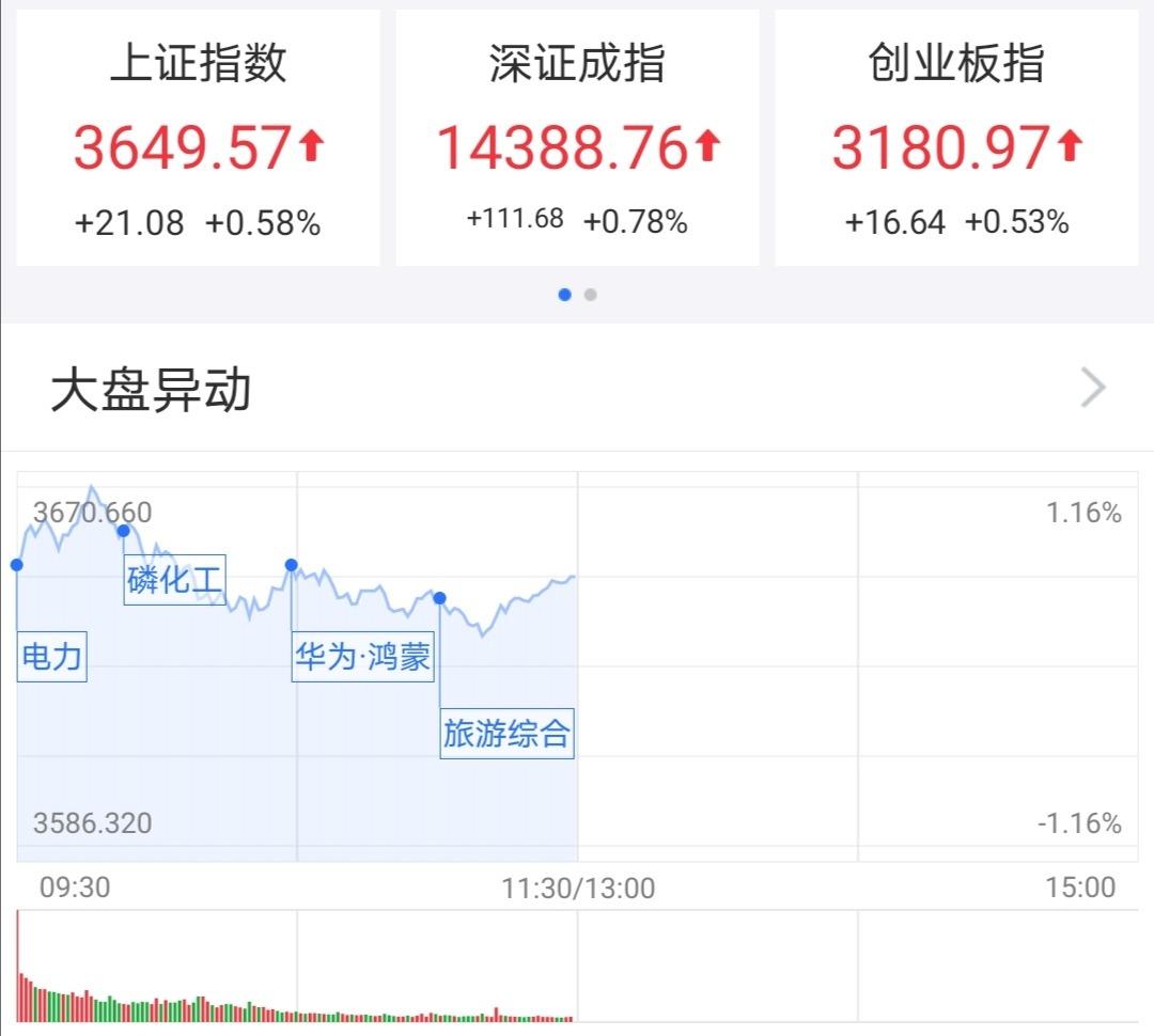 美国房地产投资盘中异动 下午盘股价大跌6.43%报13.37美元