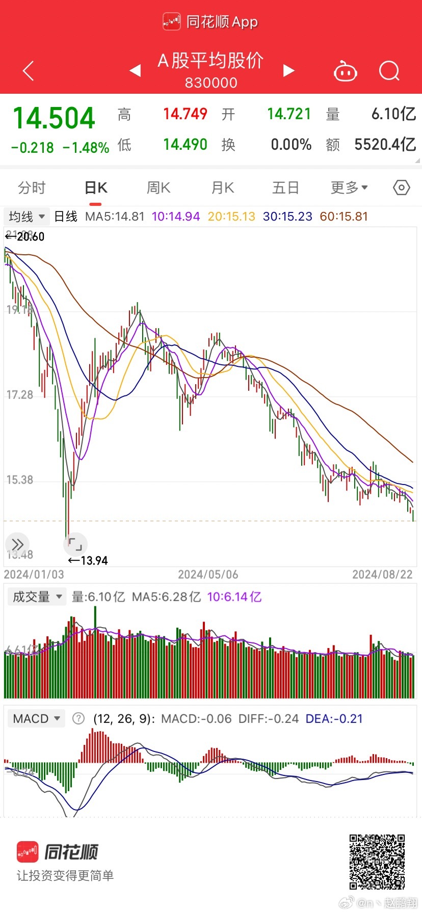 中网载线盘中异动 下午盘股价大跌5.70%