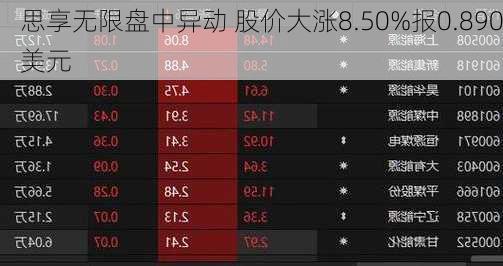 思享无限盘中异动 下午盘大幅下挫5.00%