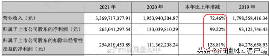 产业链整合动力足 稀土板块并购重组加速