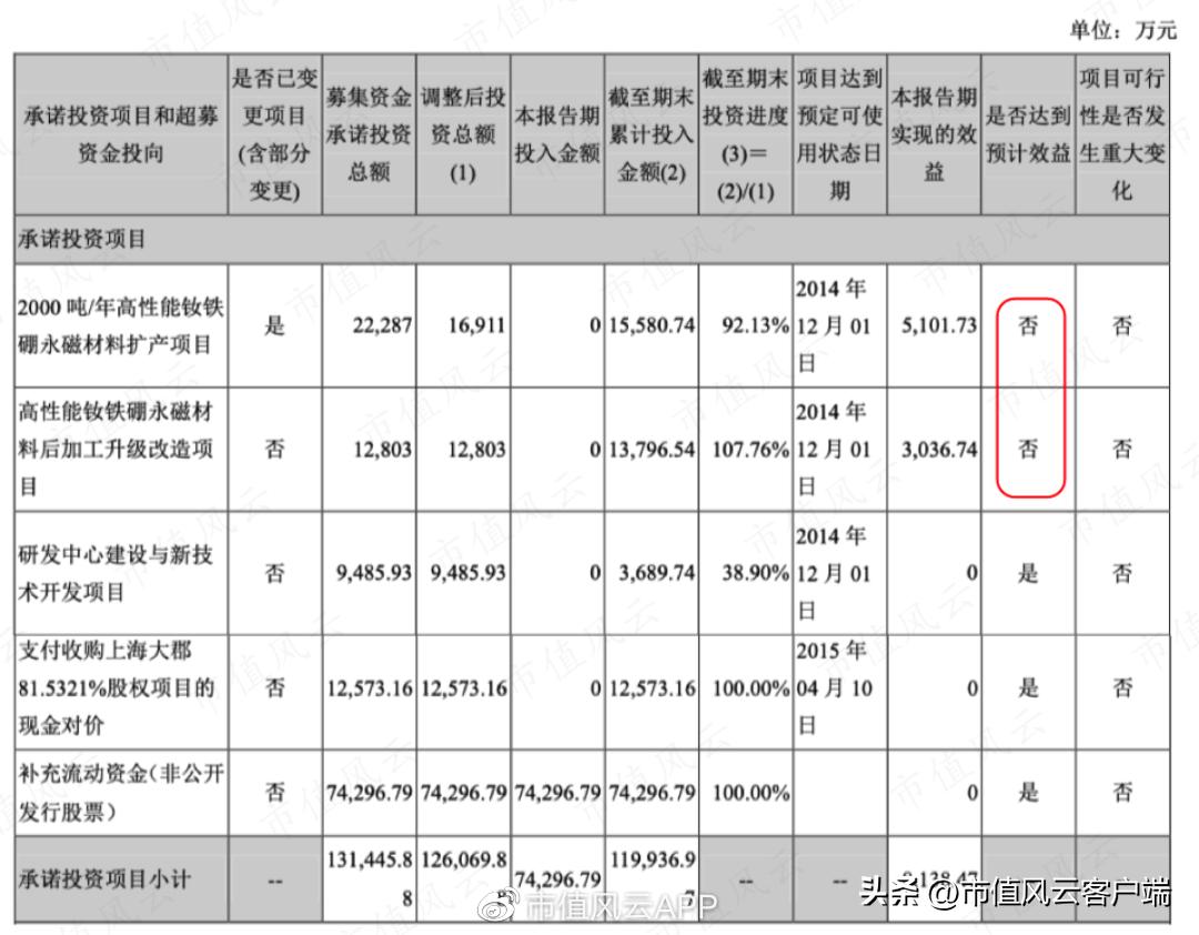 产业链整合动力足 稀土板块并购重组加速