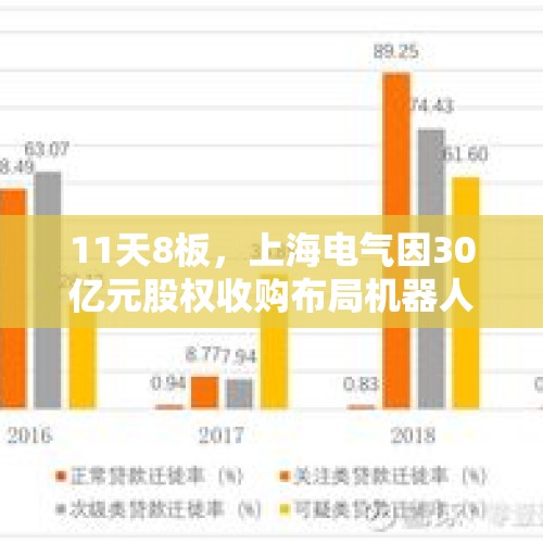 详解上海电气30.8亿元并购交易：发力机器人全产业链，第二增长曲线提速