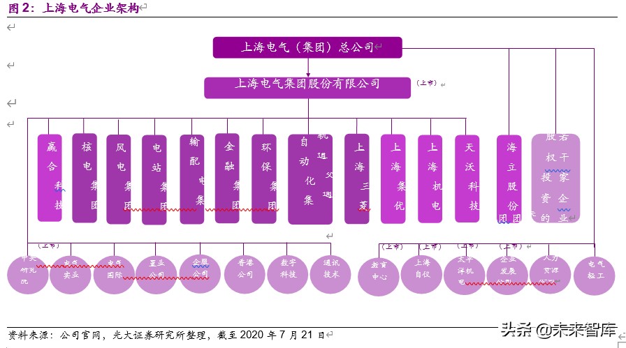 详解上海电气30.8亿元并购交易：发力机器人全产业链，第二增长曲线提速