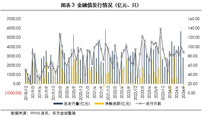 7天密集发行7笔国债，财政政策年末加速落地