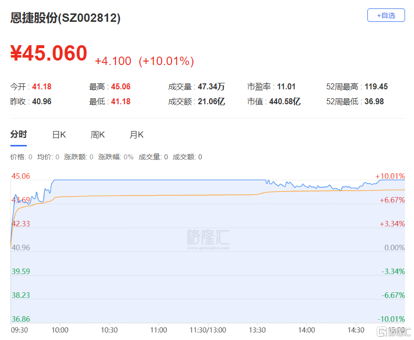 固态电池概念持续回落，曼恩斯特跌超10%