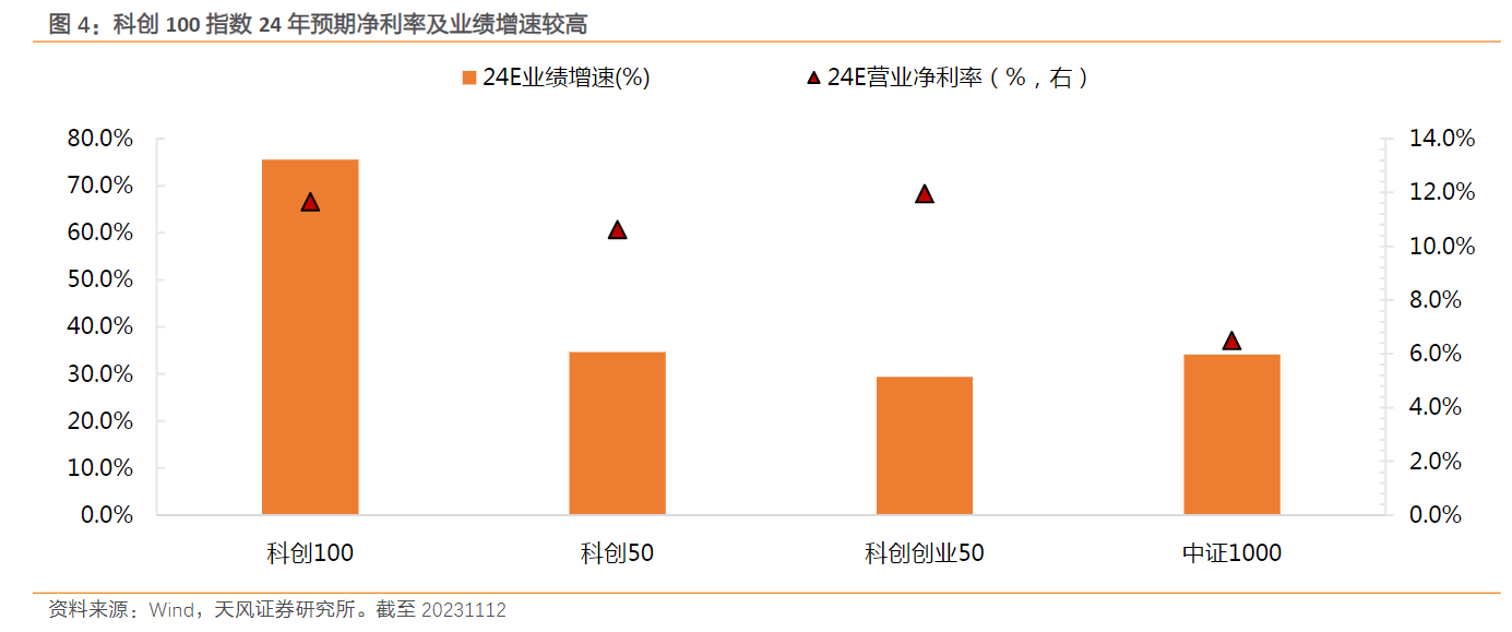 当前国际形势下科技内需有望扩大，科创板估值有望抬升！科创100ETF(588190)回调蓄势，国盾量子涨5.40%