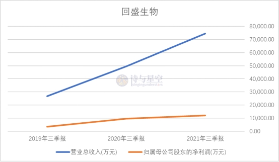 看图：B站第三季度营收73.1亿元 实现上市后首次单季度盈利