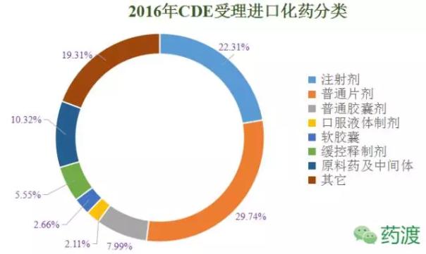 诚达药业：达格列净原料药通过CDE审批