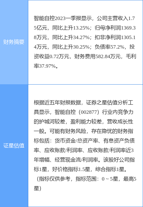 亿航智能盘中异动 早盘急速下跌5.01%