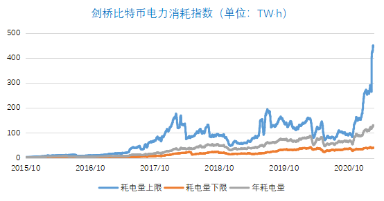 俄官员警告：加密货币挖矿耗电量太大，俄罗斯电力短缺问题将加剧