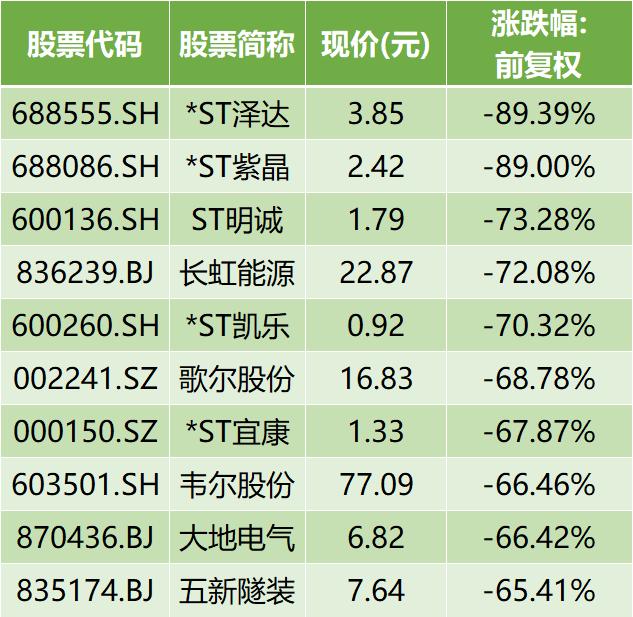 园城黄金（600766）收到处罚决定书，股民索赔分析