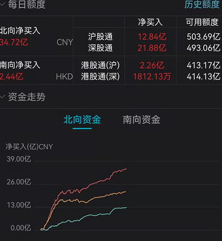 政策发力AI加持，算力概念再次活跃，南兴股份、莲花控股双双涨停