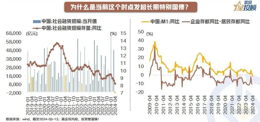 今年1万亿超长期特别国债发行收官 2025年国债净融资有望增加1.5万亿